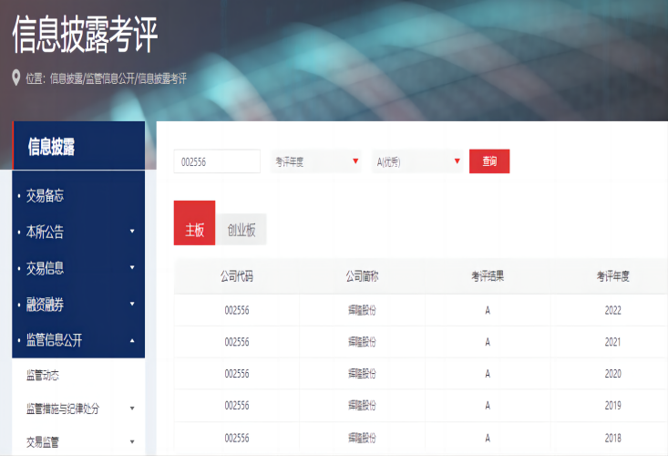 五连“A”！辉隆股份再获深交所信息披露最高评级